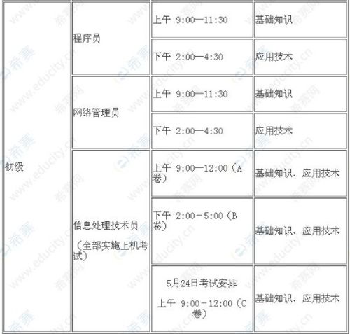全國(guó)計(jì)算機(jī)信息處理技術(shù)員報(bào)名官網(wǎng)與考試攻略 信息技術(shù)入門的捷徑